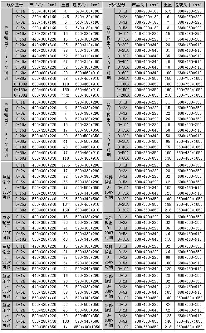 SW-17系列直流稳压电源